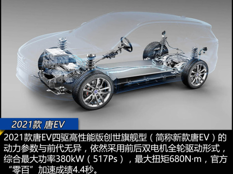 2021款 EV 四驱高性能版创世旗舰型