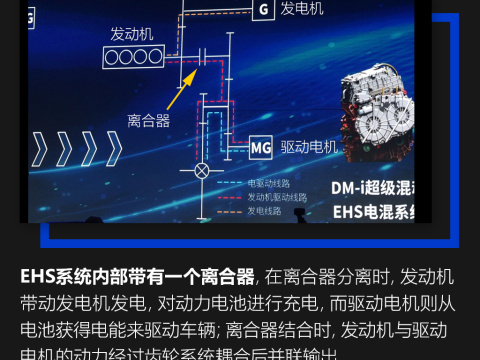 2021款 DM-i 51KM 尊荣型